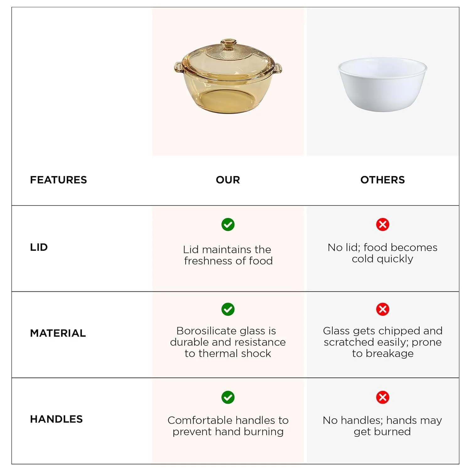 Kuber Industries Borosilicate Glass Serving Bowl with Lid 1500ml | Microwave Safe Bowl & Dishwasher Safe | Salad Bowl | Rice, Biryani, Pulao, Curries, Roti | Scratch Resistant | BPA Free | Transparent